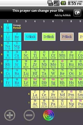 化学元素周期表2024版